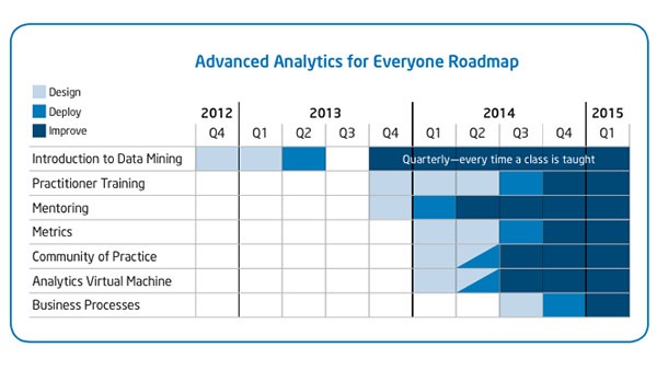 Broadening Access to Advanced Analytics in the Enterprise
