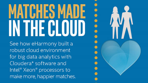 eHarmony: Matches Made in the Cloud